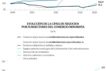 El pequeño comercio, devorado por las grandes cadenas y el comercio electrónico