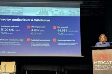 El sector audiovisual catalán facturó un 5,6% más en 2024 hasta 9.120 millones
