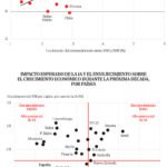 La IA frente al envejecimiento, el pulso que decidirá el crecimiento del futuro