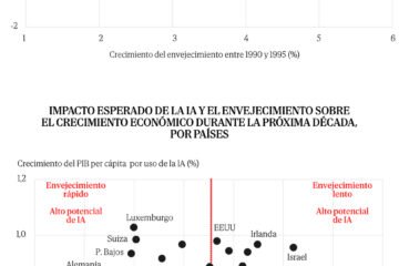 La IA frente al envejecimiento, el pulso que decidirá el crecimiento del futuro